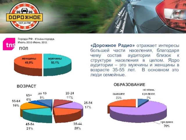 Города РФ - R’Index-города. Июль 2010-Июнь 2011 «Дорожное Радио» отражает интересы большей