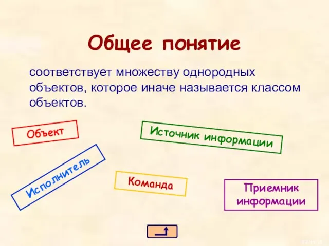 Общее понятие соответствует множеству однородных объектов, которое иначе называется классом объектов. Объект