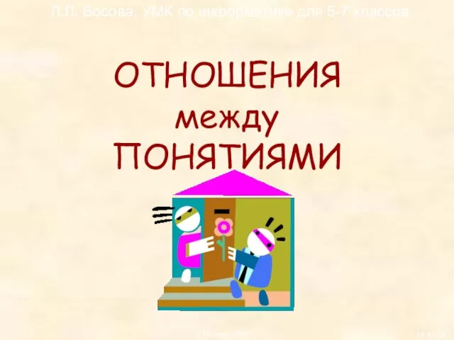 ОТНОШЕНИЯ между ПОНЯТИЯМИ