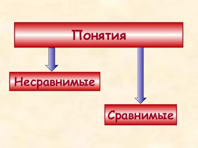 Понятия Сравнимые Несравнимые