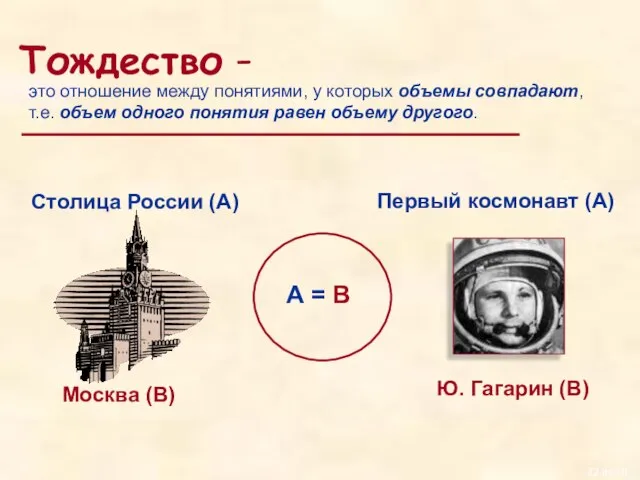 Тождество - это отношение между понятиями, у которых объемы совпадают, т.е. объем