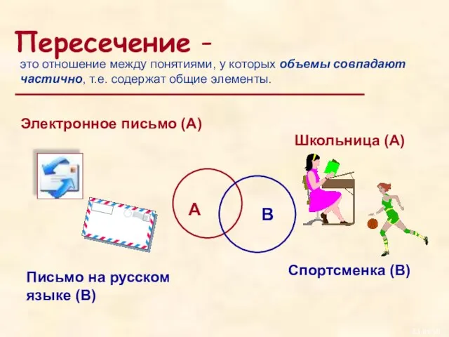 Пересечение - это отношение между понятиями, у которых объемы совпадают частично, т.е.