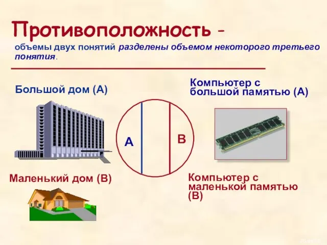 Противоположность - объемы двух понятий разделены объемом некоторого третьего понятия. Большой дом