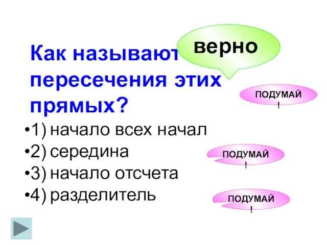 Как называют точку пересечения этих прямых? начало всех начал середина начало отсчета