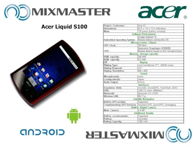 Acer Liquid S100