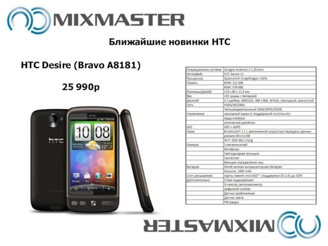 Ближайшие новинки HTC HTC Desire (Bravo A8181) 25 990р