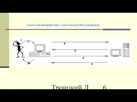 Троицкий Д.И. Интернет-технологии Сеанс взаимодействия с пассивным Web-сервером