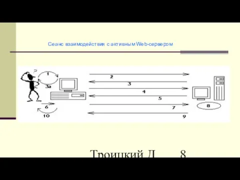 Троицкий Д.И. Интернет-технологии Сеанс взаимодействия с активным Web-сервером