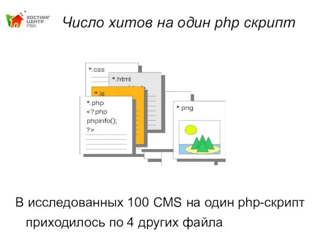 Число хитов на один php скрипт В исследованных 100 CMS на один