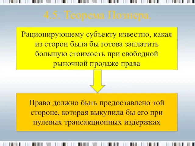 4.5. Теорема Познера. Рационирующему субъекту известно, какая из сторон была бы готова