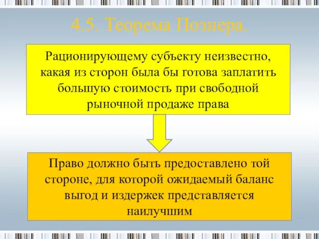 4.5. Теорема Познера. Рационирующему субъекту неизвестно, какая из сторон была бы готова