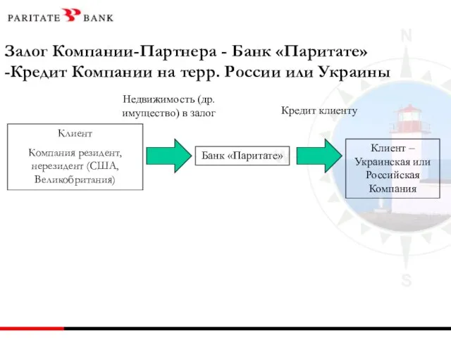 Клиент Компания резидент, нерезидент (США, Великобритания) Банк «Паритате» Клиент –Украинская или Российская