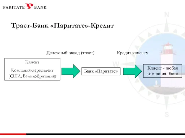 Траст-Банк «Паритате»-Кредит Клиент Компания-нерезидент (США, Великобритания) Банк «Паритате» Клиент - любая компания,