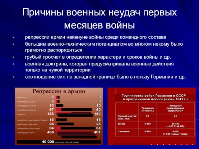 Причины военных неудач первых месяцев войны репрессии армии накануне войны среди командного