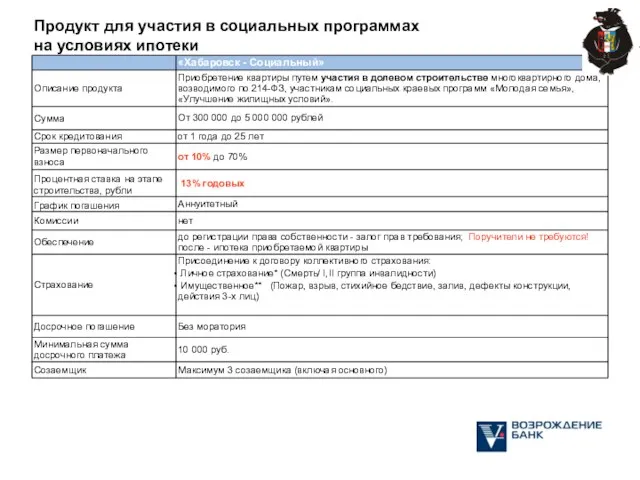 Продукт для участия в социальных программах на условиях ипотеки