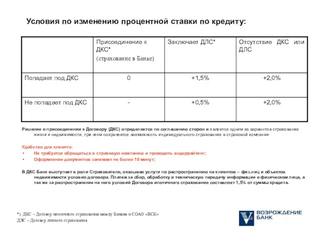 Условия по изменению процентной ставки по кредиту: *) ДКС – Договор ипотечного