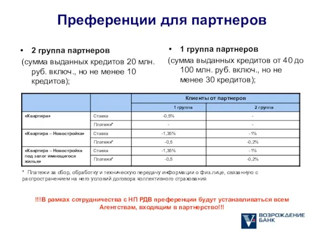 Преференции для партнеров 2 группа партнеров (сумма выданных кредитов 20 млн. руб.