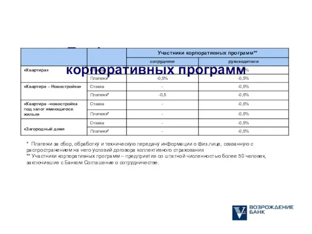 Преференции участников корпоративных программ * Платежи за сбор, обработку и техническую передачу