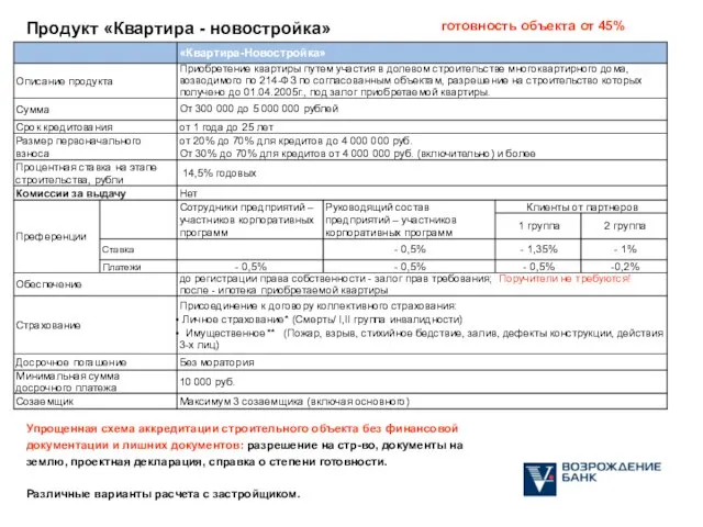 Продукт «Квартира - новостройка» Упрощенная схема аккредитации строительного объекта без финансовой документации