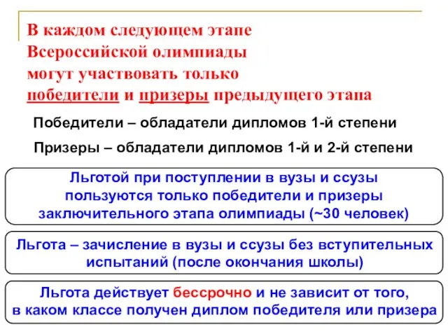 В каждом следующем этапе Всероссийской олимпиады могут участвовать только победители и призеры