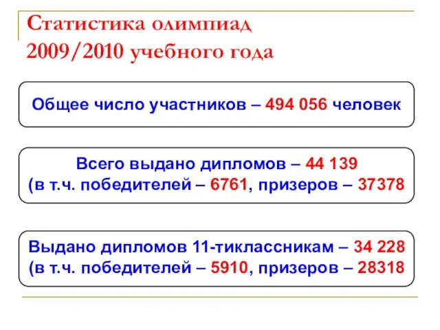 Статистика олимпиад 2009/2010 учебного года Общее число участников – 494 056 человек