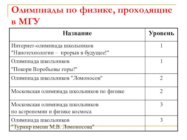 Олимпиады по физике, проходящие в МГУ