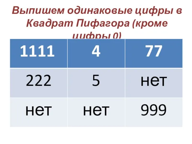 Выпишем одинаковые цифры в Квадрат Пифагора (кроме цифры 0)