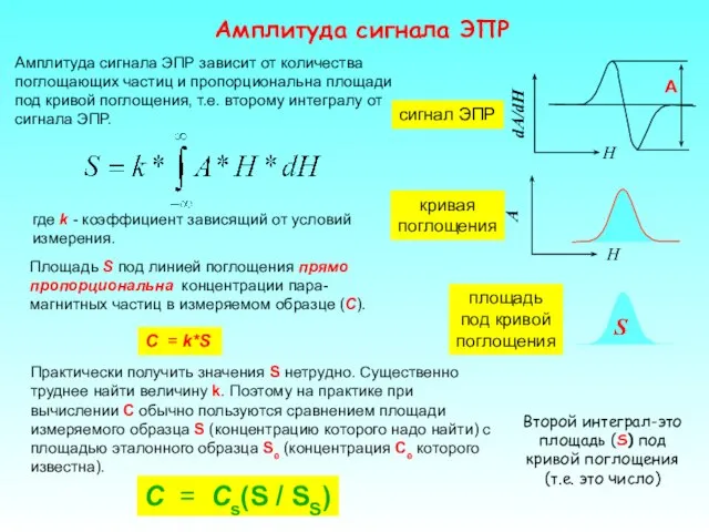 Амплитуда сигнала ЭПР C = Cs(S / SS) Площадь S под линией