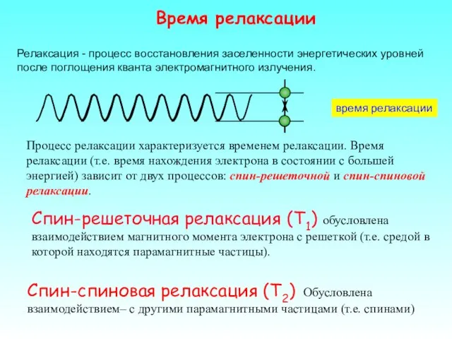 Спин-решеточная релаксация (T1) обусловлена взаимодействием магнитного момента электрона с решеткой (т.е. средой