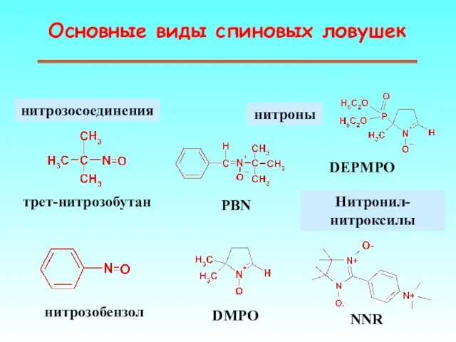 Основные виды спиновых ловушек нитрозосоединения нитроны Нитронил-нитроксилы PBN DMPO нитрозобензол трет-нитрозобутан DEPMPO NNR