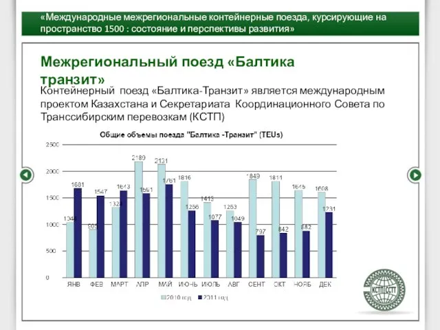 Межрегиональный поезд «Балтика транзит» «Международные межрегиональные контейнерные поезда, курсирующие на пространство 1500