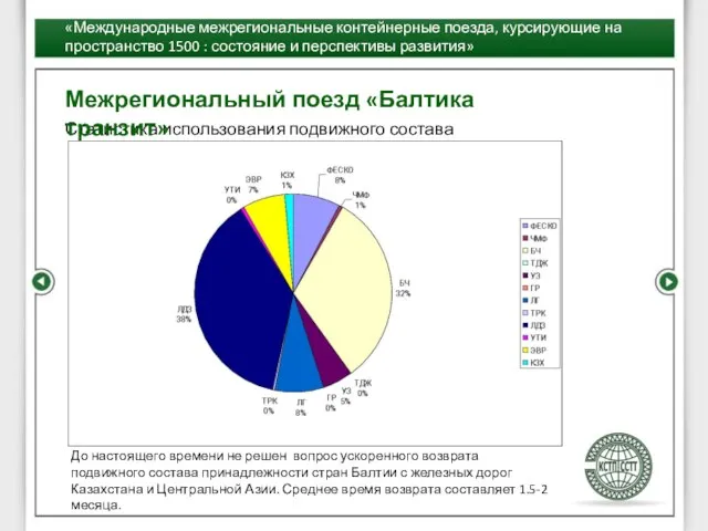 «Международные межрегиональные контейнерные поезда, курсирующие на пространство 1500 : состояние и перспективы