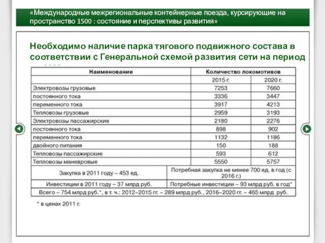 Необходимо наличие парка тягового подвижного состава в соответствии с Генеральной схемой развития