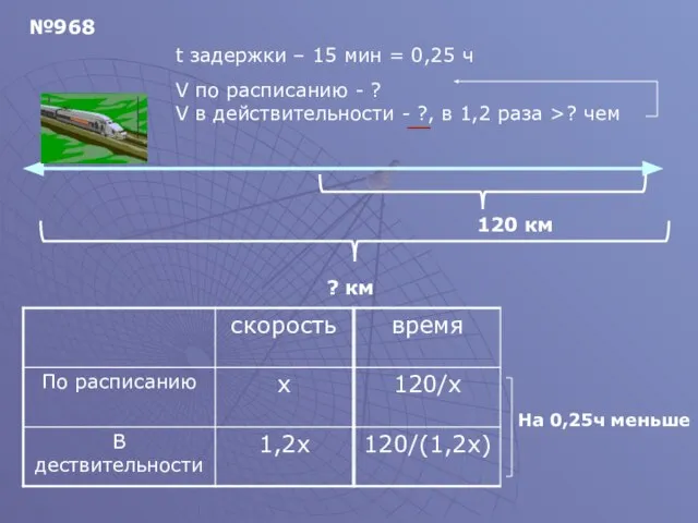 ? км t задержки – 15 мин = 0,25 ч V по