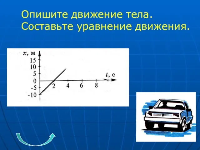 Опишите движение тела. Составьте уравнение движения.