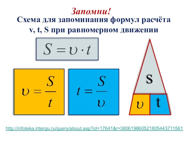 s t Схема для запоминания формул расчёта v, t, S при равномерном движении Запомни! http://infoteka.intergu.ru/query/about.asp?id=17641&r=380619860521805443711561