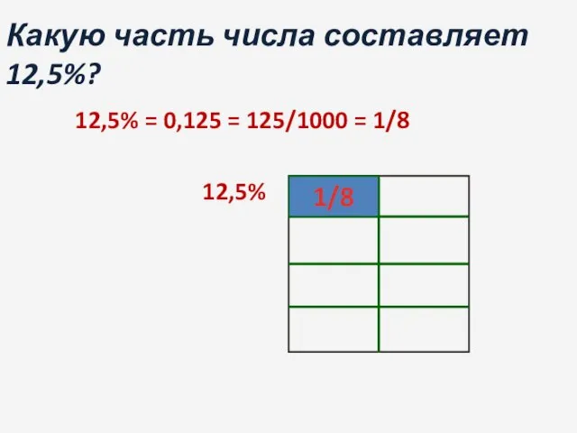 Какую часть числа составляет 12,5%? 12,5% = 0,125 = 125/1000 = 1/8 12,5% 1/8