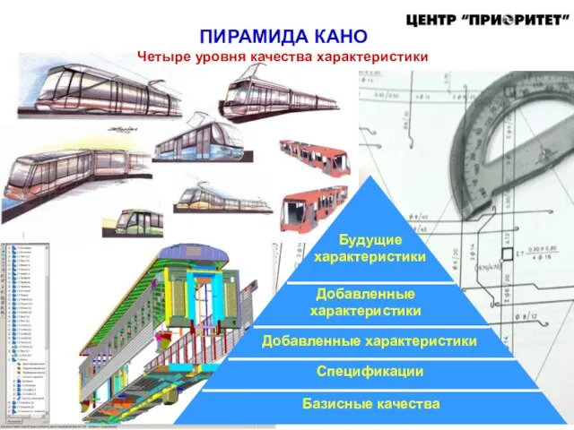 ПИРАМИДА КАНО Четыре уровня качества характеристики