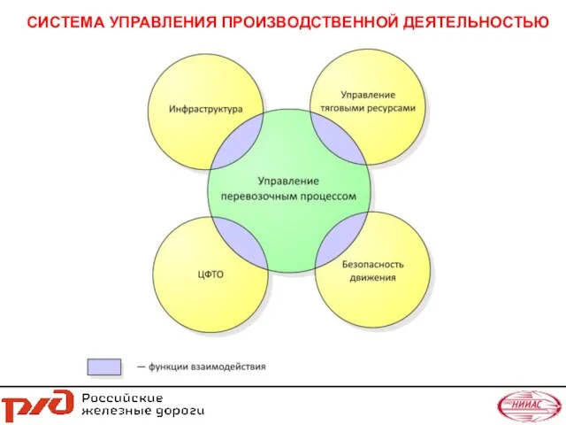 СИСТЕМА УПРАВЛЕНИЯ ПРОИЗВОДСТВЕННОЙ ДЕЯТЕЛЬНОСТЬЮ