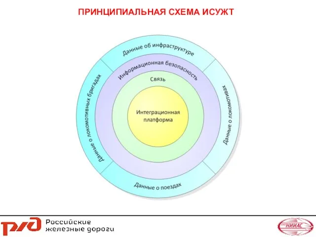 ПРИНЦИПИАЛЬНАЯ СХЕМА ИСУЖТ