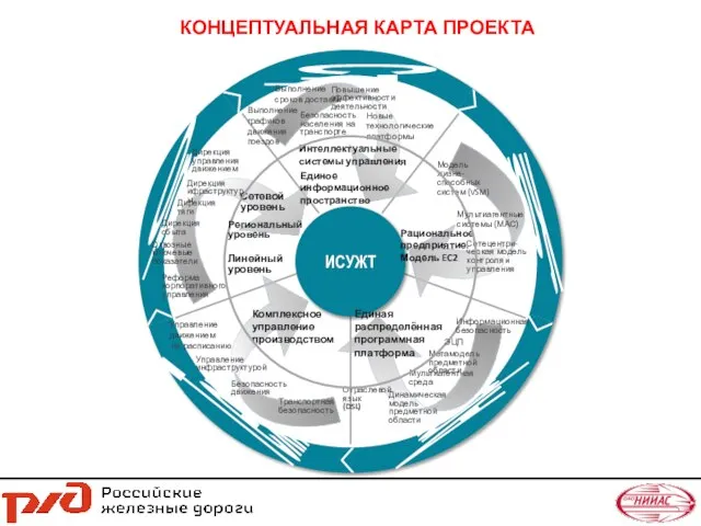 КОНЦЕПТУАЛЬНАЯ КАРТА ПРОЕКТА