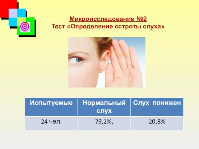 Микроисследование №2 Тест «Определение остроты слуха»