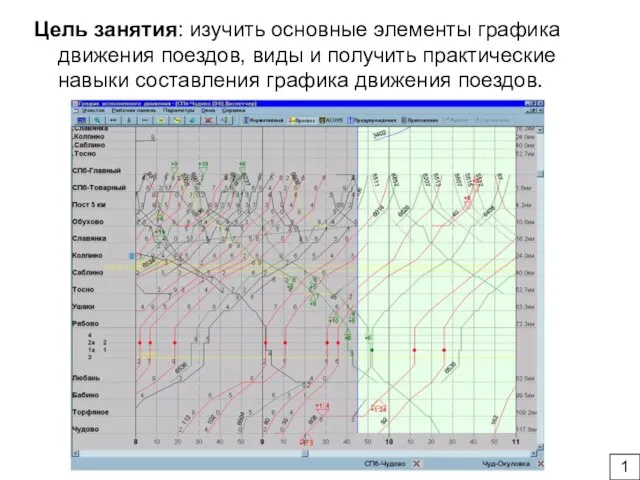 Цель занятия: изучить основные элементы графика движения поездов, виды и получить практические