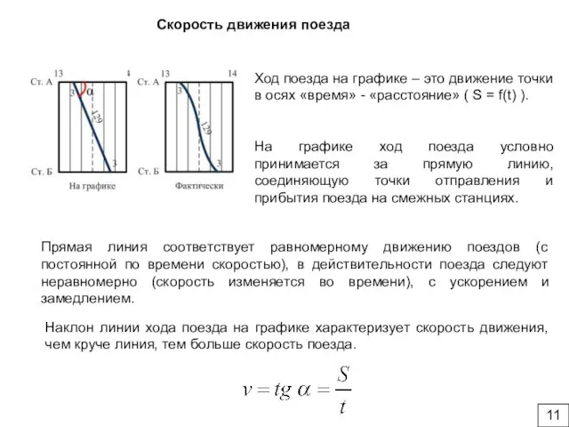 Ход поезда на графике – это движение точки в осях «время» -