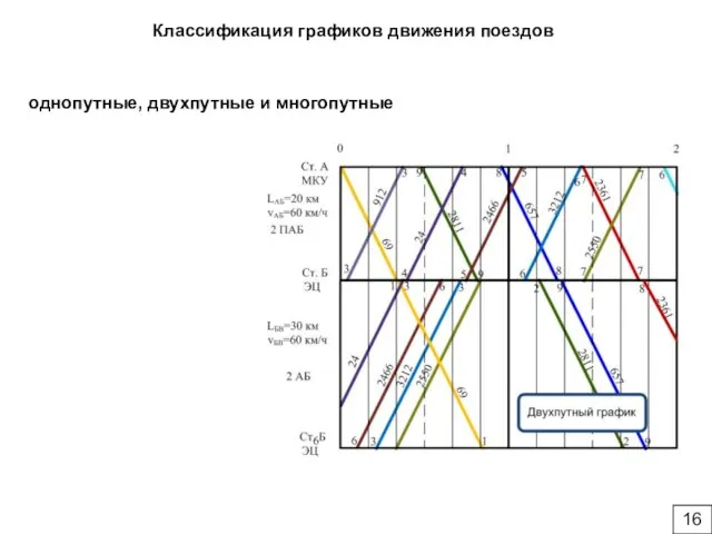 Классификация графиков движения поездов однопутные, двухпутные и многопутные 16