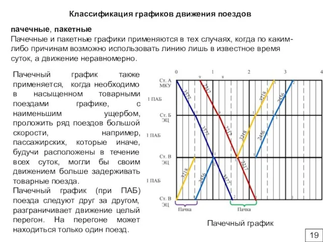 пачечные, пакетные Пачечные и пакетные графики применяются в тех случаях, когда по