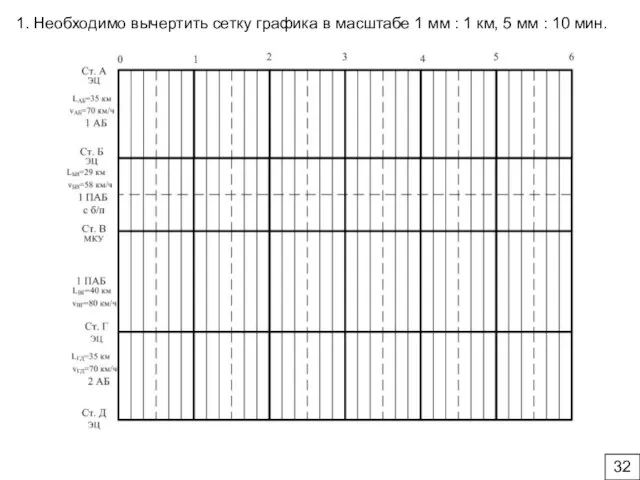 1. Необходимо вычертить сетку графика в масштабе 1 мм : 1 км,