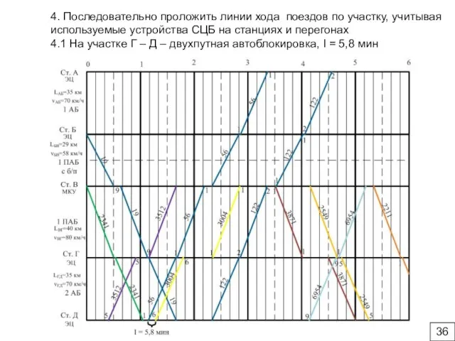 4. Последовательно проложить линии хода поездов по участку, учитывая используемые устройства СЦБ