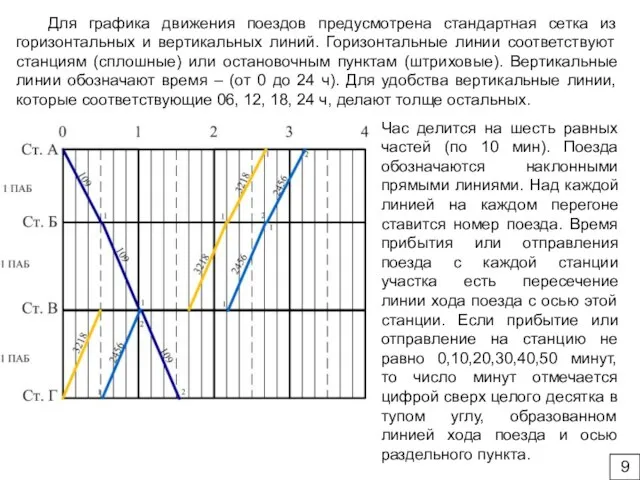 Для графика движения поездов предусмотрена стандартная сетка из горизонтальных и вертикальных линий.