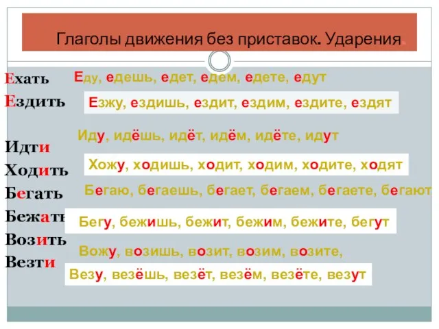 Глаголы движения без приставок. Ударения. Ехать Ездить Идти Ходить Бегать Бежать Возить